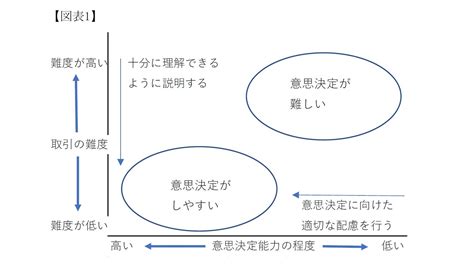 9 意思